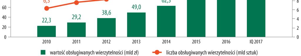 Z uwagi na fakt, że celem strategicznym Grupy na lata 2016-2020 jest osiągnięcie pozycji w pierwszej dziesiątce największych grup zarządzających wierzytelnościami w Europie pod względem kapitalizacji