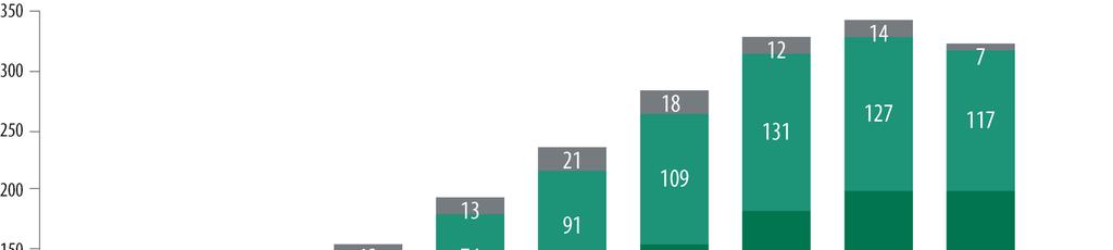 5.4 Włoski rynek obrotu i zarządzania wierzytelnościami W 2017 r. Grupa rozpoczęła działalność na rynku włoskim. W kwietniu 2017 r.