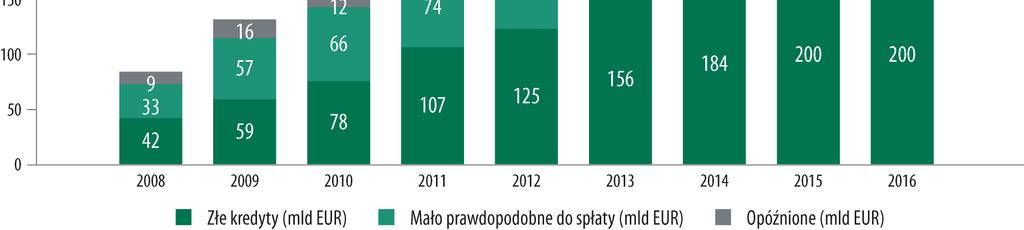 zasadach ściśle określonych w prawie włoskim.