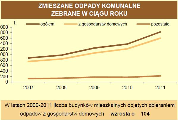 Gospodarka odpadami zawierającymi azbest zatwierdziła Uchwałą Nr XXI/254/08 Rady Gminy w Rudzińcu z dnia 30 czerwca 2008 r. Program usuwania azbestu i wyrobów zawierających azbest z terenu Gminy.