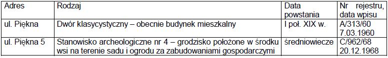 - widok na pałac i wieś z Taciszowa. Na obszarze strefy szczególny nacisk należy położyć na ochronę zachowanych dotychczas widoków.