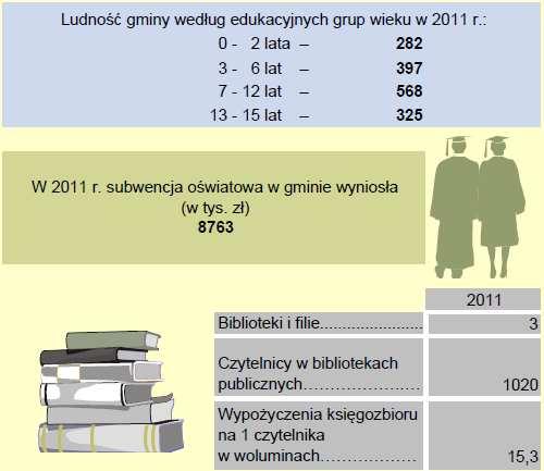 4.10.Infrastruktura techniczno inżynieryjna Gminy INFRASTRUKTURA SIECIOWA: WODOCIĄGI, KANALIZACJA Zaopatrzenie w wodę Tereny zainwestowane poszczególnych miejscowości i zakłady położone w gminie, są