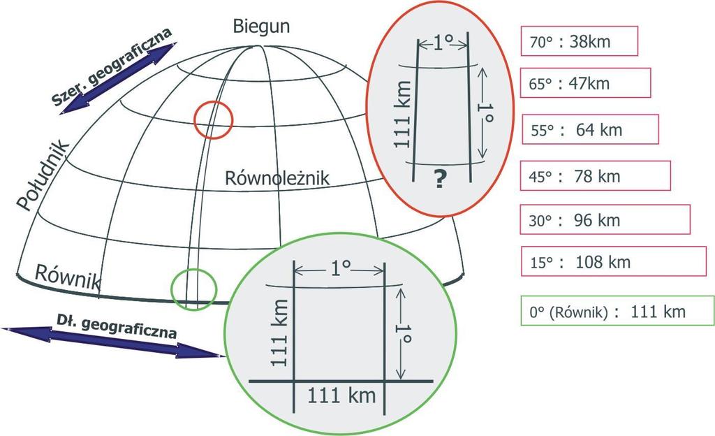 Rys.3 Zależność między szerokością geograficzną o rozmiarem dali jednostki bazy Reference3D Identyfikacja poszczególnych dali związana jest również we współrzędnymi geograficznymi i zbudowana jest na