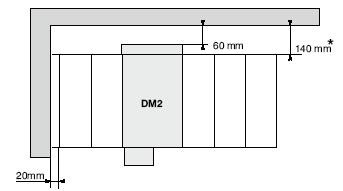 Rozmieszczenie w rozdzielnicy Rozdzielnica zainstalowana na prawo od ściany. (*)minimalna odległość zapewniająca poprawne działanie.