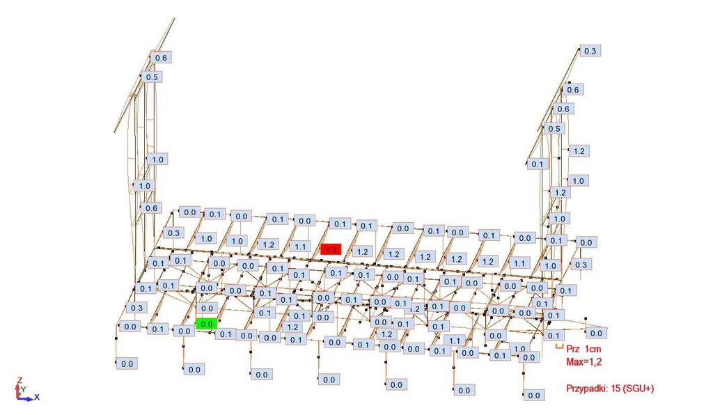 Bending moment Mz (SGN):