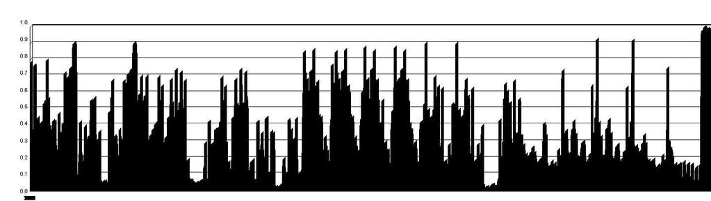 LOADS: Decydujący przypadek obciążenia: 11 SGN /9/ 1*1.35 + 2*1.35 + 6*0.27 + 7*0.75 + 8*1.50 + 9*1.50 + 10*1.50 MATERIAL: ALUM fy = 170.00 MPa SECTION PARAMETERS: RO 50x2 h=5.0 cm gm0=1.00 gm1=1.