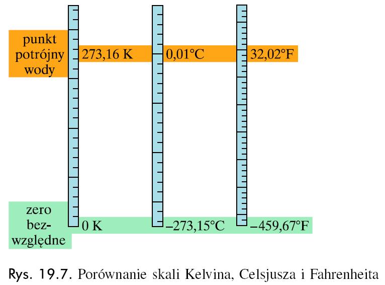 TEMPERATURA Skalarna wielkość fizyczna, która jest miarą