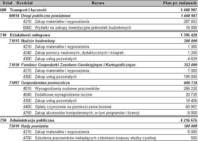 e) format podstawowy tylko plan po zmianach w groszach Funkcjonalność jak wyŝej.