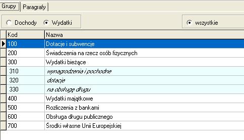 System sam w sobie posiada juŝ domyślne (ustawowe) grupy paragrafów z którymi moŝecie Państwo zapoznać się na zakładce Grupy paragrafów > Grupy > Wydatki.