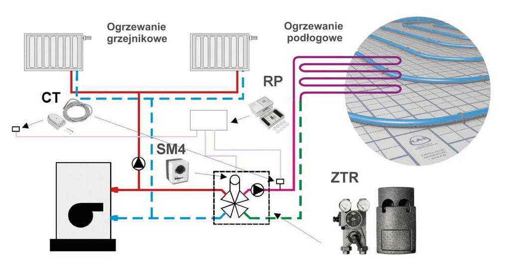 Eknmiczną eksplatację instalacji