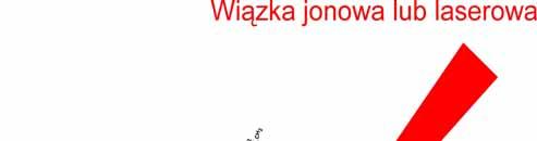 Czy możemy desorbować cząstki w inny sposób niż termicznie?