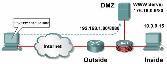 Statyczna translacja adresów Statyczna translacja adresów z przekierowaniem portów Statyczny NAT + przekierowanie portów: (adres celu, po zmianie adresu celu): PIX(config)# static (dmz,outside) tcp