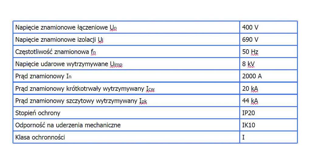 Wyposażenie: Zasilanie w wykonaniu standardowym rozłącznik izolacyjny 1250/1600/2000A. Odpływy standardowo 10,12,15 rozłączniki bezpiecznikowe listwowe o prądzie znamionowym 160/400/630/9.