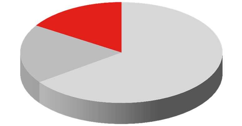 Fundusze inwestycyjne Fundusze inwestycyjne - wolumeny (mln zł) +12.0% +0.