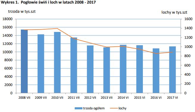 GRUPA GOBARTO S.A. Skrócone skonsolidowane sprawozdanie finansowe za okres 9 miesięcy zakończony dnia 30 września 2017 roku Wygenerowana przez Grupę w tym okresie EBITDA wyniosła 62 049 tys.