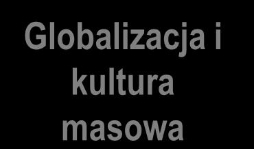 ZAGROŻENIA KULTUROWE -PROBLEMY Globalizacja i kultura masowa