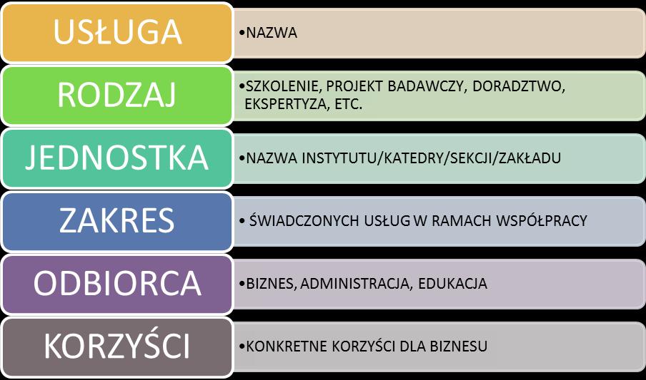 - aspekty optymalizacyjne rozbudowy i funkcjonowania sieci telefonii komórkowej i wykorzystania kanałów - monitorowanie obszarów zagrożonych bądź trudno dostępnych z użyciem sieci