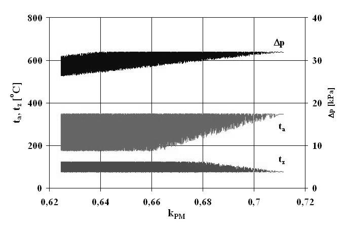 SCIENCE AND TECHNOLOGY Rys. 8. Zbieżność kombinacji zmiennych niezależnych, zapewniających monotoniczne zwiększanie się wartości zmiennej zależnej Fig. 8. Convergence of combinations of independent variables guaranteeing the monotonic increase in the dependent variable Rys.