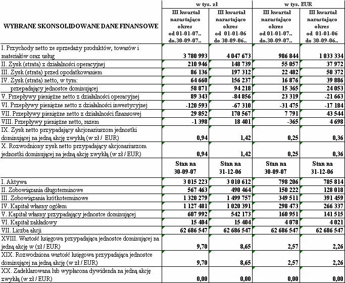 Zasady przeliczania danych finansowych na EUR Informacje finansowe zawarte w prezentowanych sprawozdaniach zostały przeliczone na EUR wg nastpujcych zasad: poszczególne pozycje bilansu - według