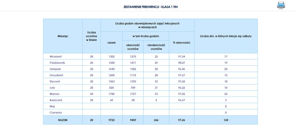 REALIZACJA PROJEKTU E-DZIENNIK FORMULARZ