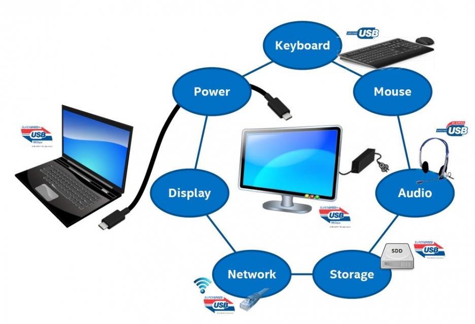 USB