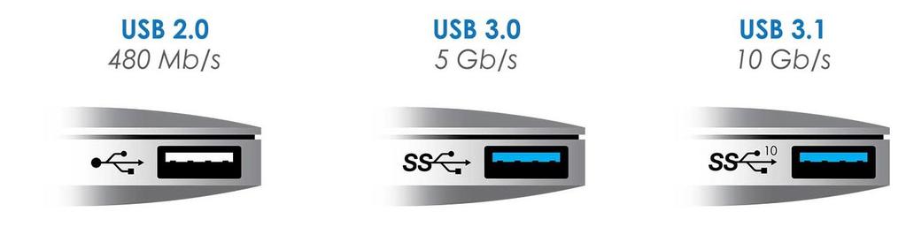 USB 3.