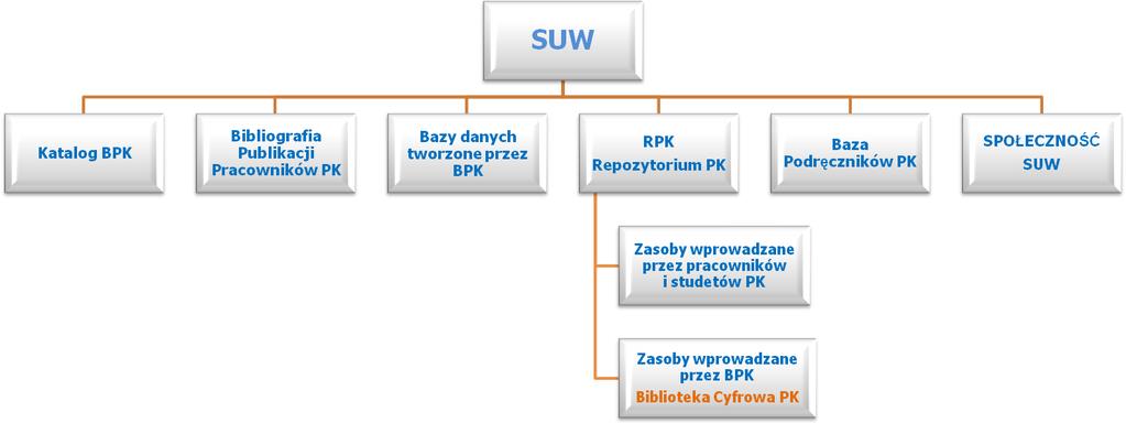 Model systemu SUW / модель інтегрованої