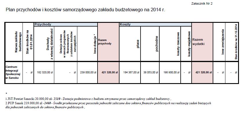 Dziennik Urzędowy