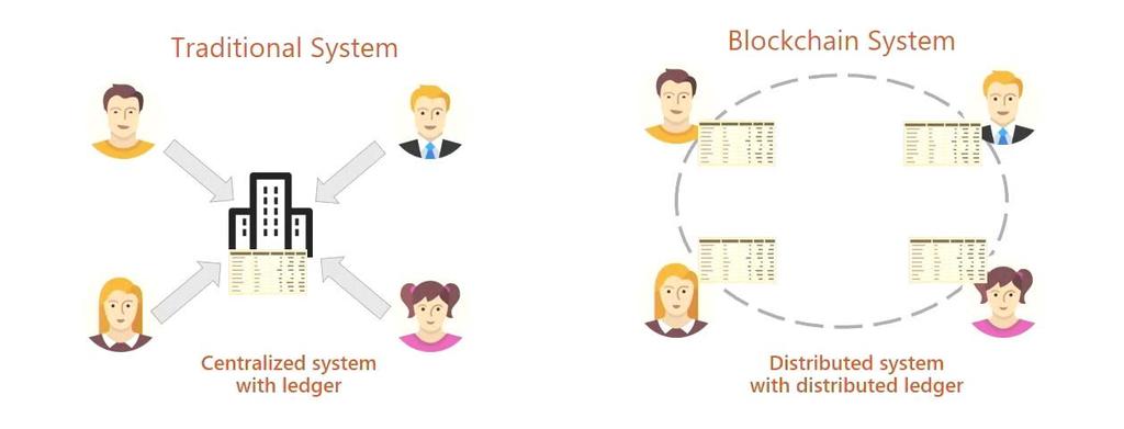 Co to jest blockchain?