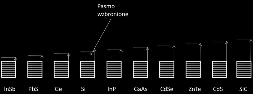 Jądra Elektrony Rys. 2.