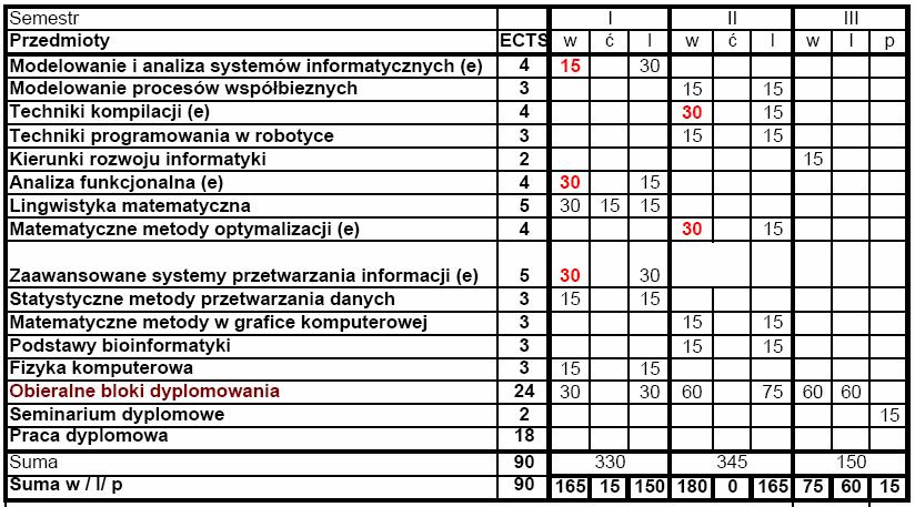 Wydział Elektrotechniki, Elektroniki, Informatyki i Automatyki Politechnika Łódzka