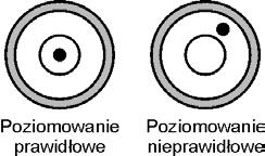 Każda stopka powinna przejmować jednakowy ciężar. Sprawdzić poziome ustawienie platformy. Pęcherzyk powietrz powinien znajdować się w środku okręgu poziomniczki.