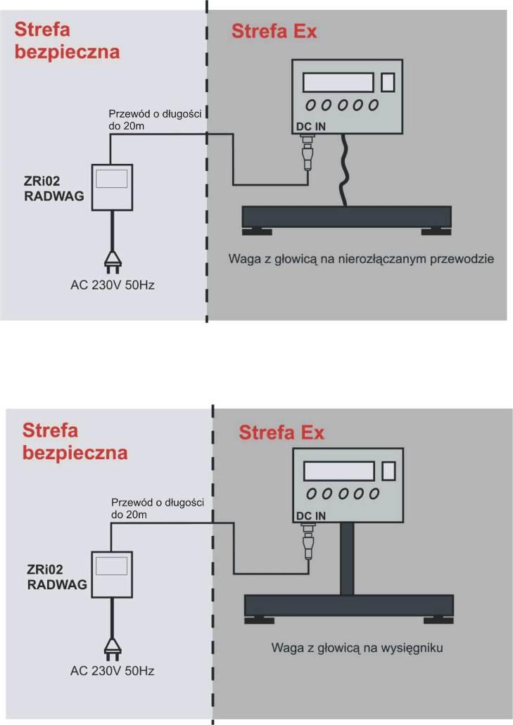 8.2. Podłączenie zasilacza 1. Umieścić zasilacz poza strefą zagrożoną wybuchem (w strefie bezpiecznej) 2. Podłączyć wtyczkę przewodu 20m do gniazda zasilania DC IN w mierniku 3.