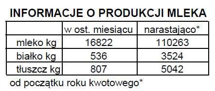 Wyniki oceny użytkowości w zarządzaniu