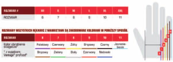 8 Instrukcja obsługi (dostarczana, kiedy rękawica znajdzie się na rynku) Nazwa i adres producenta lub przedstawiciela Przeznaczenie rękawicy Dostępne rozmiary Znak CE Instrukcje dotyczące czyszczenia