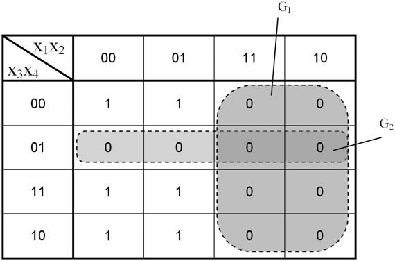 Dla grupy G 2 niezmienne wartości przyjmują parametry x, x 3 więc grupa ta przyjmie postaćg = xx3.