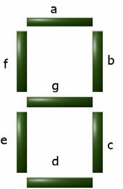 3.2. Synteza transkodera kodu binarnego na kod wskaźnika siedmiosegmentowego. Transkoder ten ma 4 wejścia (A, B, C, D) reprezentujące wyświetlaną w kodzie binarnym cyfrę.