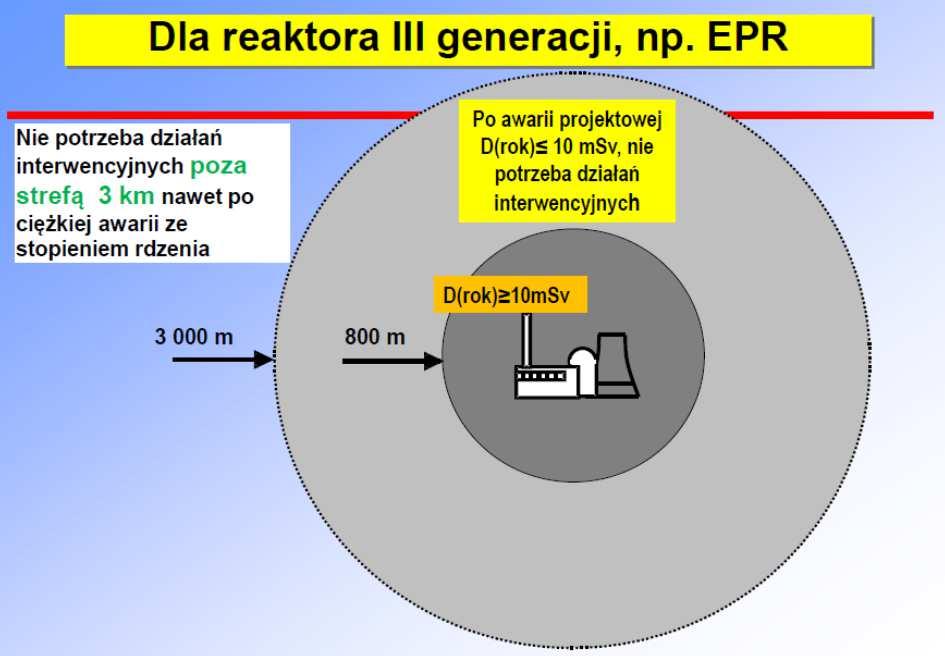 (2) Zagrożenia