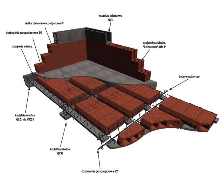 1.INFORMACJE OGÓLNE Stropy TERIVA są monolityczno-prefabrykowanymi stropami gęstożebrowymi, belkowo-pustakowymi.