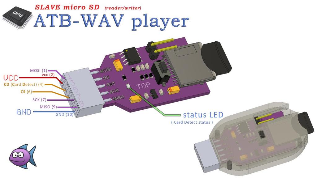 ATB-WAV Player 9 Tryb pracy nr 3 czytnik karty pamięci Za przełączenie do tego trybu pracy odpowiedzialny jest pin nr 8 - EN (Enable), który wewnętrznie jest podciągnięty do VCC, można go zatem