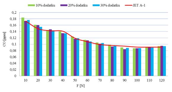 4. Widok przepływomierza EFM Do określenia rozkładu wymiarowego cząstek stałych wykorzystano analizator EEPS Engine Exhaust Particle Sizer firmy TSI (rys. 5).