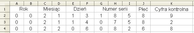 Zadanie 1. Arkusz kalkulacyjny (20 punktów) Dane jest 75 numerów PESEL uczniów. Zostały one zapisana w oddzielnych wierszach pliku tekstowego NumeryPESEL.