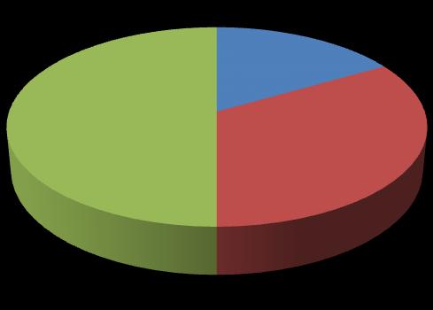 F. Używając funkcji dostępnych w arkuszu kalkulacyjnym, w kolumnie M dla wszystkich numerów PESEL, wprowadź literę: K dla kobiet, kiedy cyfra w kolumnie J (Płeć) jest parzysta lub M dla mężczyzn,