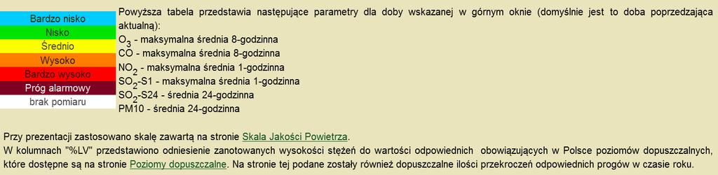 powietrza za minioną dobę na