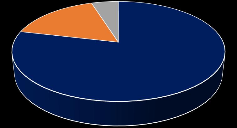 -4 0 1 2 2 4 25 40 www.elbudowa.com.pl WYNIKI SEGMENTÓW (mpln) PRZYCHODY 9M. 2017 16% 5% ZYSK NETTO 9M. 2017 9M.