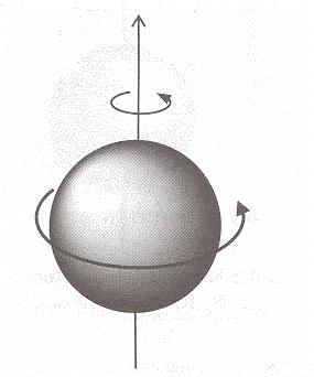 ω = -γb 0 ω = 2πν γ = 2πµ/hI γ - współczynnik żyromagnetyczny