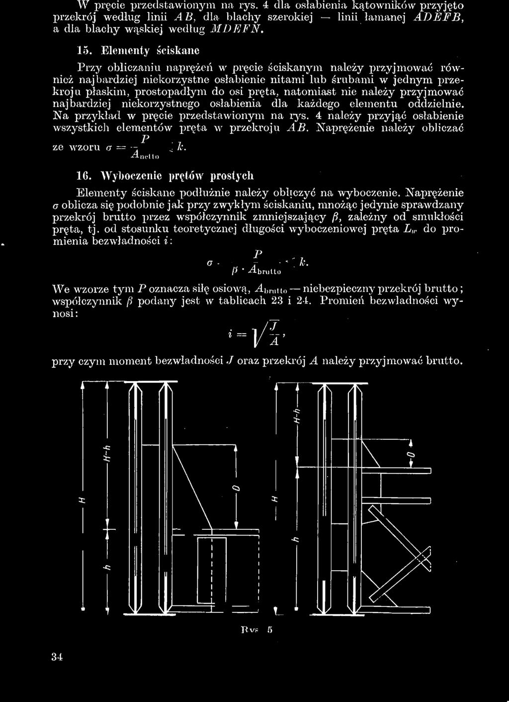 fi, zależny od smukłości pręta, tj.