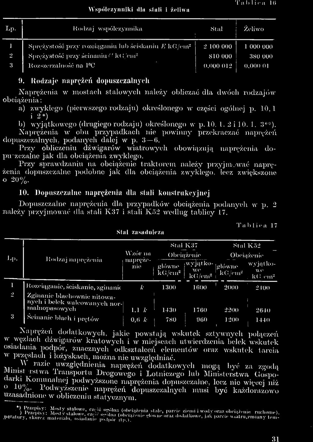 aj naprężenia Stal K37 Stal K52 Wzór na Obciążenie Obcią żenię główne naprężenie wyjątkowe główne wyjątkowe Rozciąganie, ściskanie, zginanie k 1300 1000 2000 2400 Zginanie blachownie nitowanych i