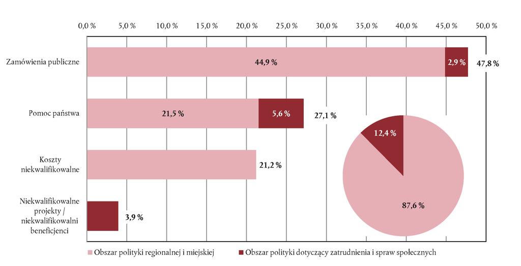 10.11.2015 PL Dziennik Urzędowy Unii Europejskiej C 373/175 6.25.