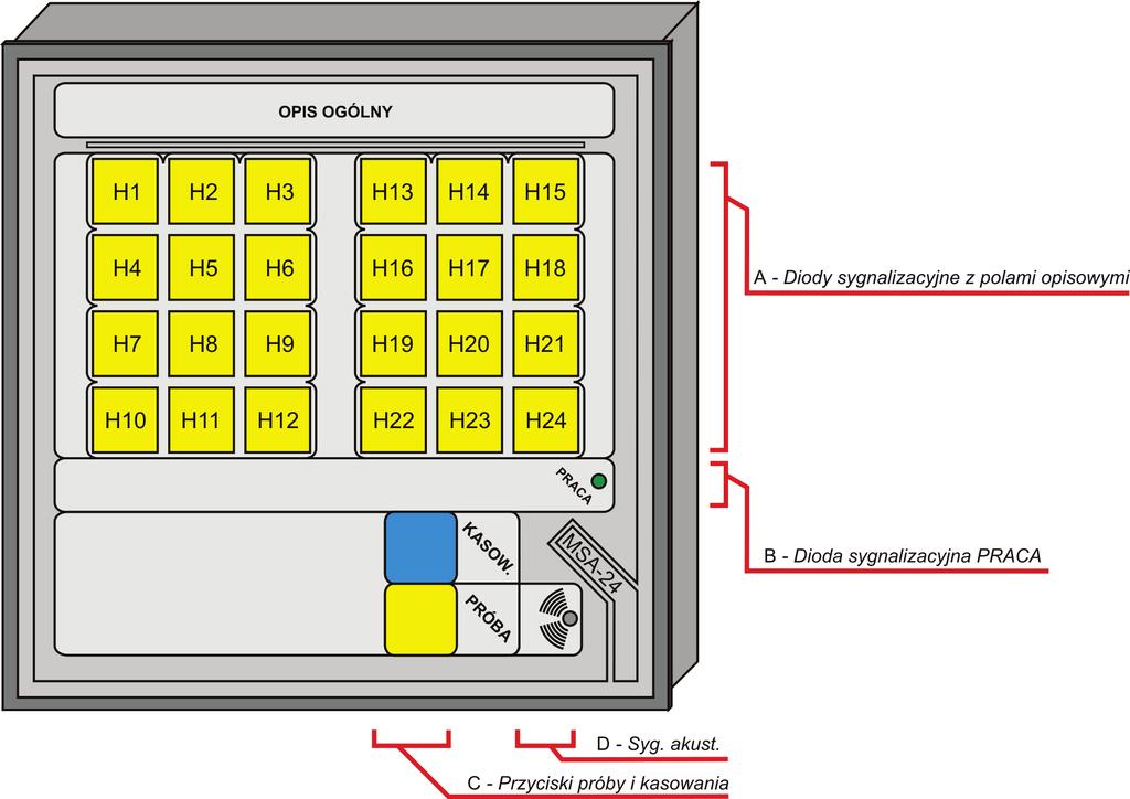 2.1 Wymiary zewnętrzne. Bloki sygnalizacyjne MSA-24 B/C/D wykonane są w obudowie umożliwiającej ich łatwy montaż w tablicach, komplet zawiera złącze i zatrzaski mocujące w tablicy.